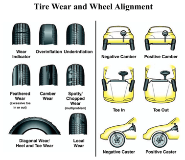 bback-car-care-wheel-alignment-doylestown-graph