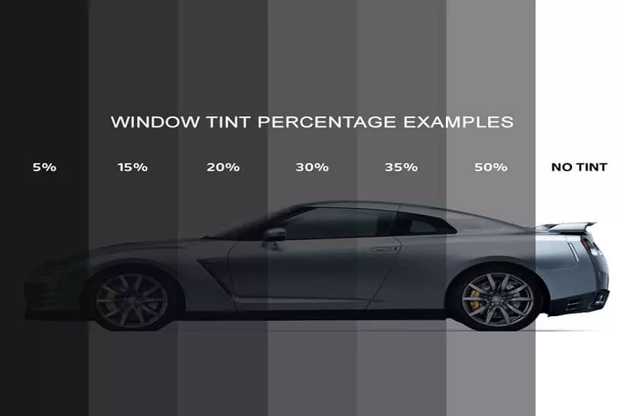 A side profile of a sports car demonstrates varying window tint percentages, ranging from 5% to no tint, against a graduated gray background.